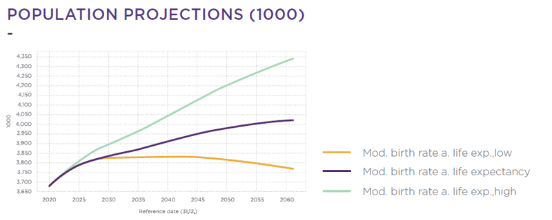 4 Reasons You should Invest in Berlin